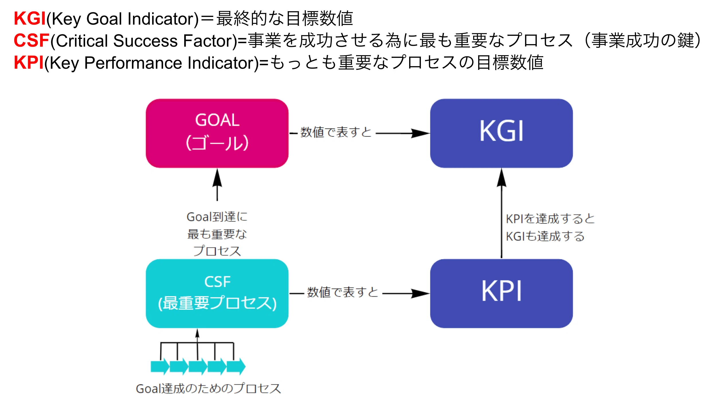 カスタマーサクセスの目標設定について考える」 ｜細見 優太