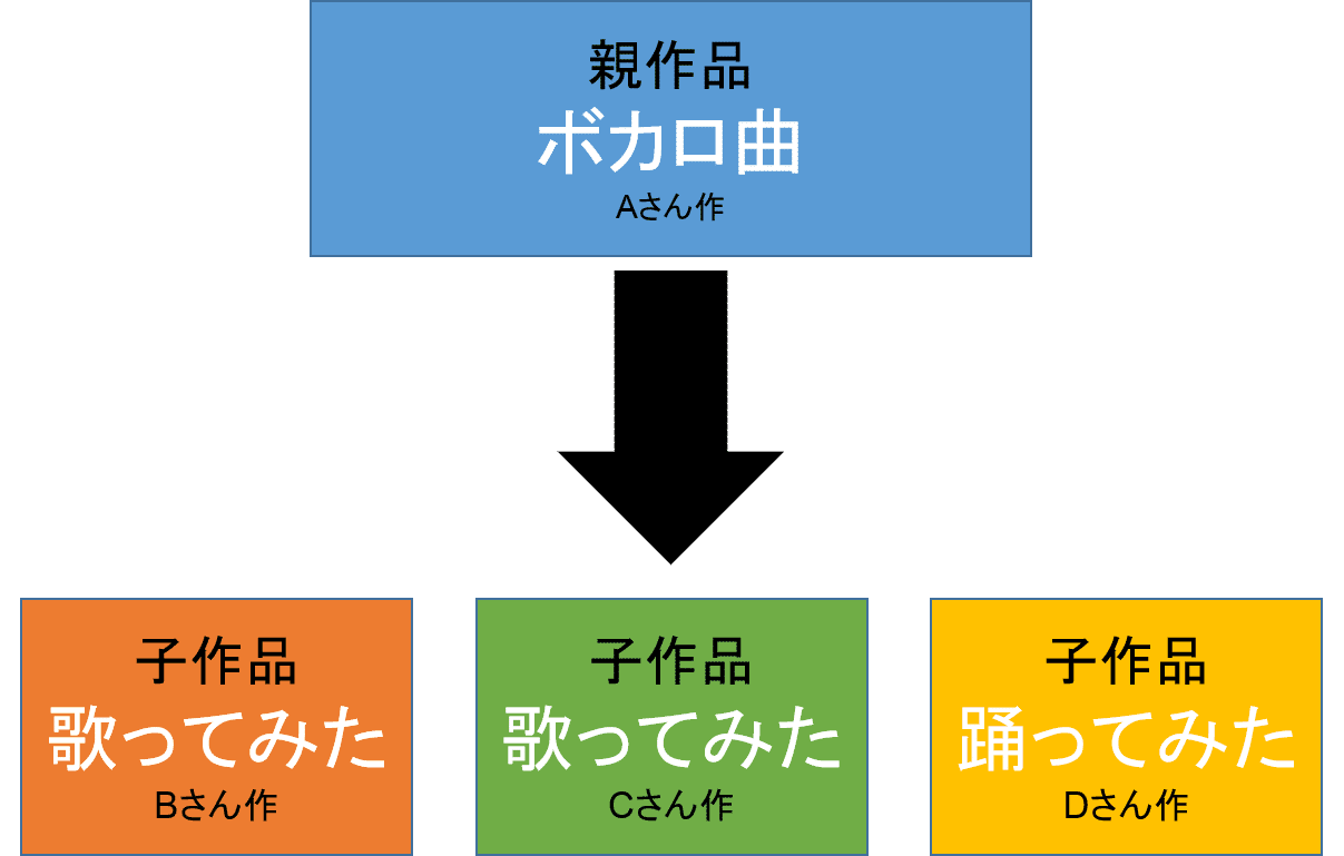 個人vtuberが切り抜きやファンアートで収益を得る方法 ニコニコ コンテンツツリー お茶 ニコニコvtuber発掘会 Note 個人vtuberが切り抜きやファンアートで収益を得る方法 ニコニコ コンテンツツリー お茶 ニコニコvtuber発掘会 Note