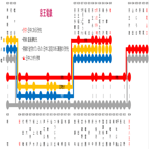 京王線を簡単にしてみよう｜task-n
