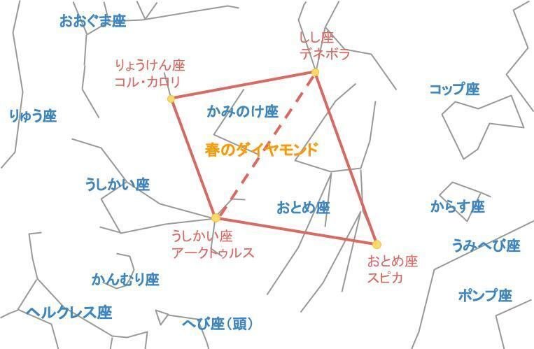 星座ガイド ＰＣ-９８０１で楽しむ四季の星空 冬編 /アスキ-・メディアワ-クス/小林さえか（単行本） とむさん星空めぐり〜2022年9月〜Starry Sky Tour 2022 Sep