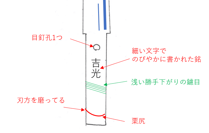 日本刀の解説を一緒に読んで理解していく回②｜刀箱師の日本刀ブログ 中村圭佑