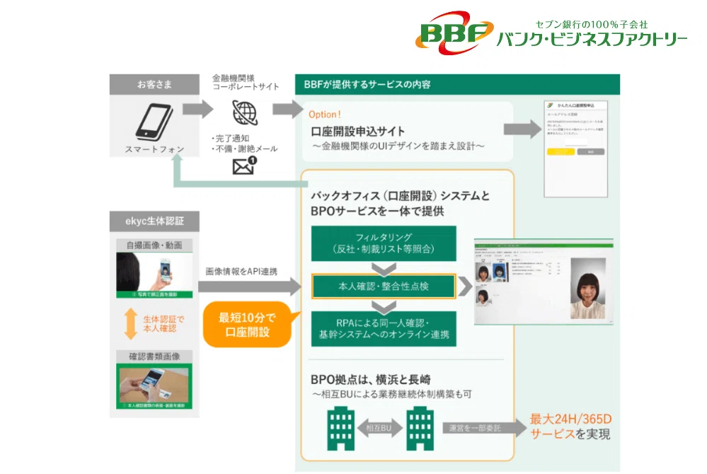 To Banking Operations Professionals [Hello, New World]｜セブン銀行【公式note】