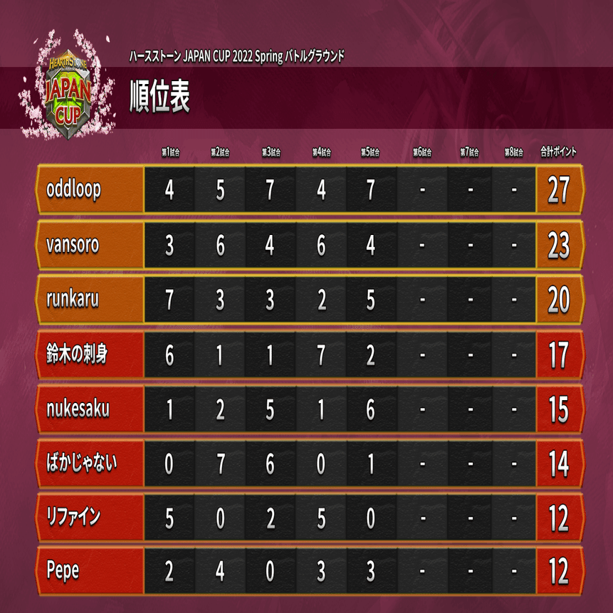 バトグラJAPAN CUP4位による今大会の振り返り｜鈴木の刺身