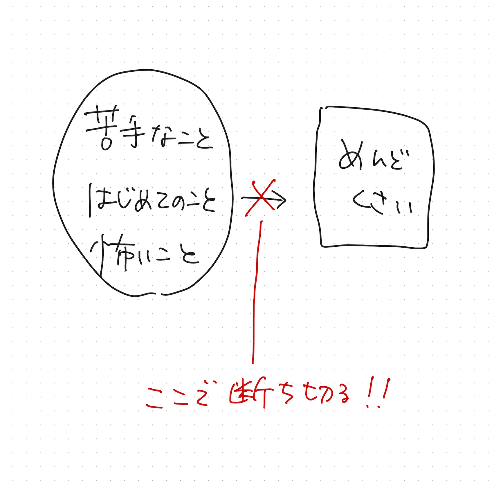 めんどくさい」は自分を広げるチャンス。｜さわらぎ寛子／コピー