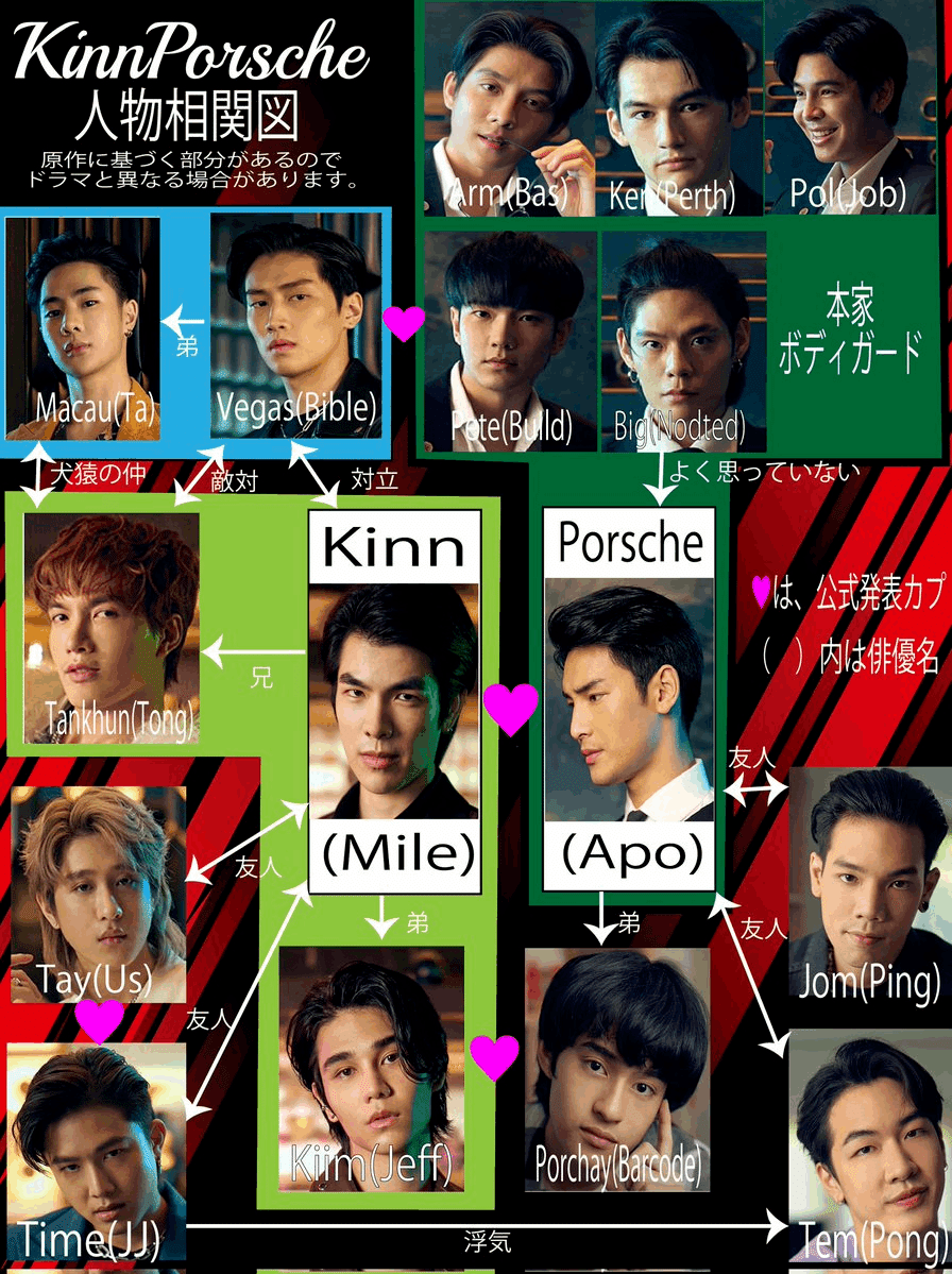 Amazon.co.jp: タイBLドラマ KinnPorsche The Series ブルーレイ