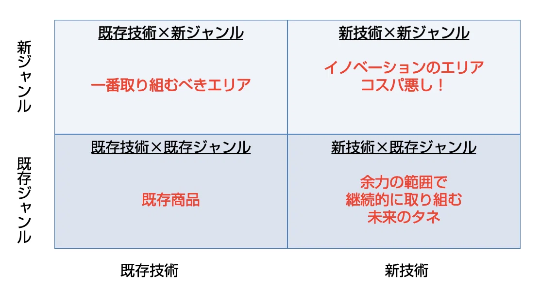 ビジネスに活かすゲームクリエイター流アイデア術 〜ビジネスに必要