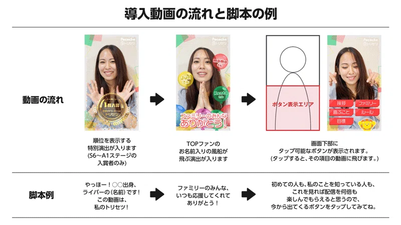 ライバーオリジナルムービー『トリセツ』動画アップロード注意事項（6 