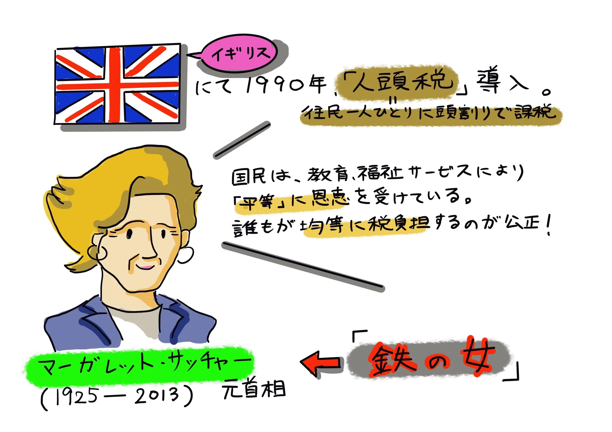 公の場での発言・インタビュー報道記録