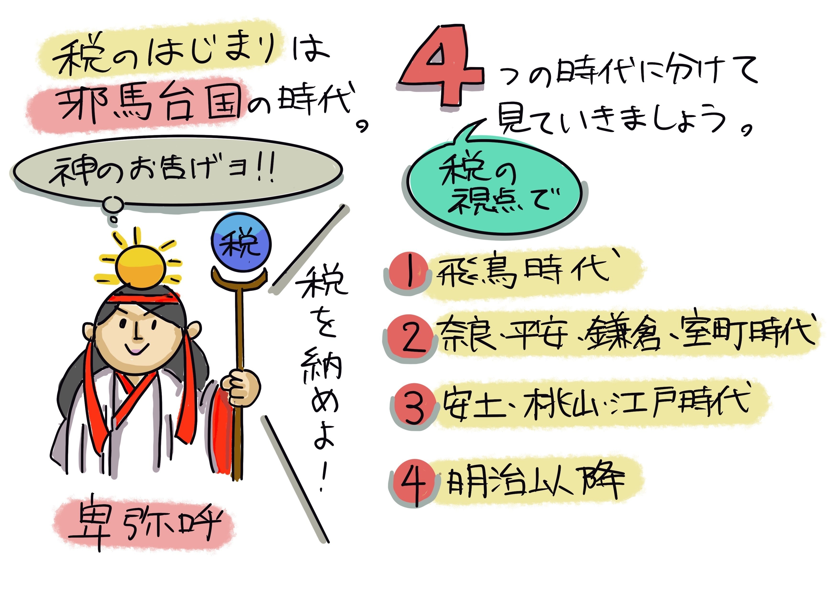 日本の歴史と税：大人も読みたい！中学生からの租税教育⑧｜稲垣経営