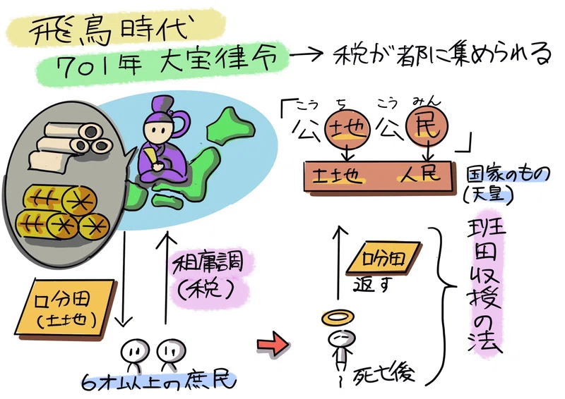日本の歴史と税:大人も読みたい!中学生からの租税教育⑧|稲垣経営研究所|note8周年事業発表会公認レポータ(税理士・中小企業診断士)