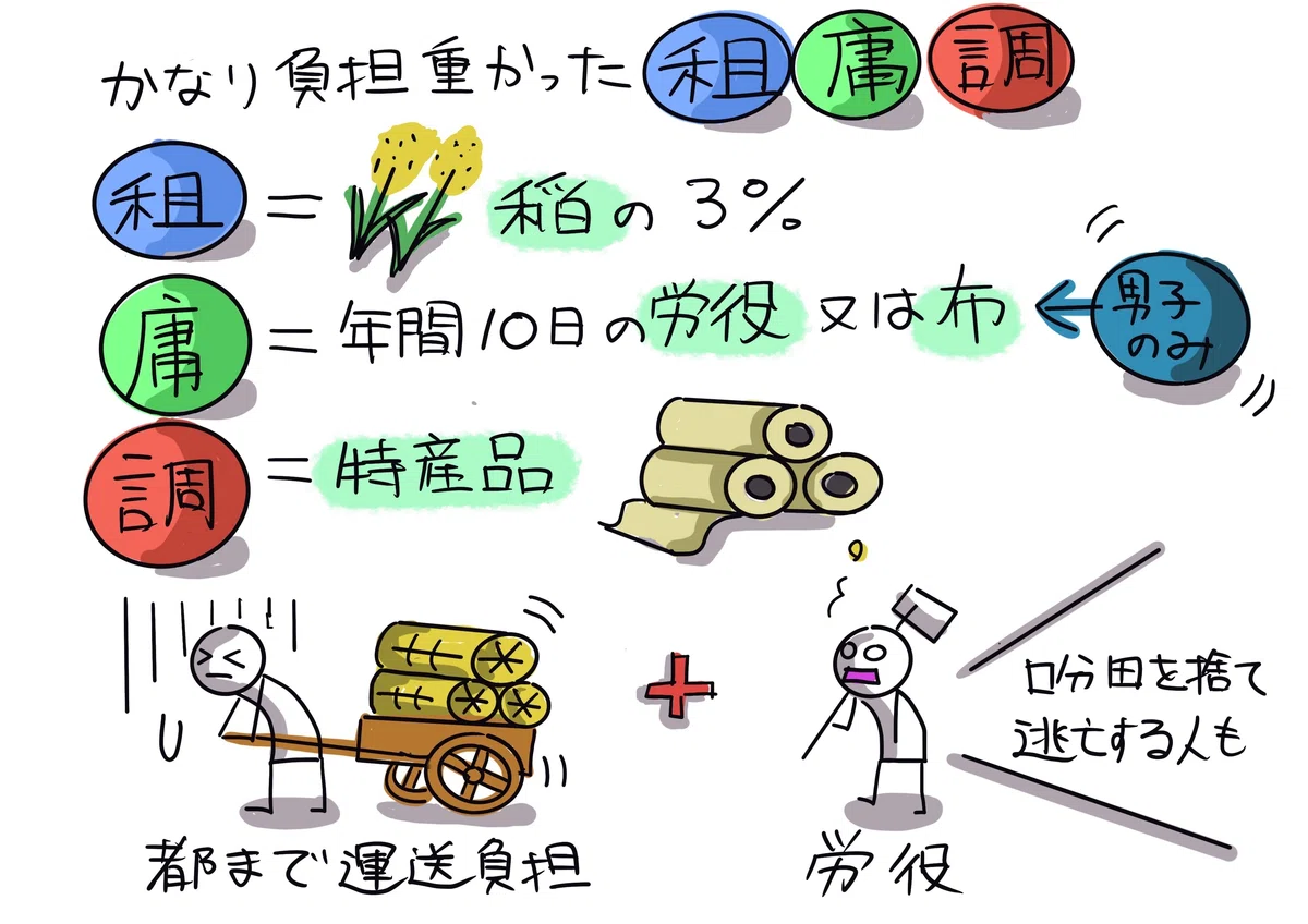 日本の歴史と税:大人も読みたい!中学生からの租税教育⑧|稲垣経営研究所|note8周年事業発表会公認レポータ(税理士・中小企業診断士)
