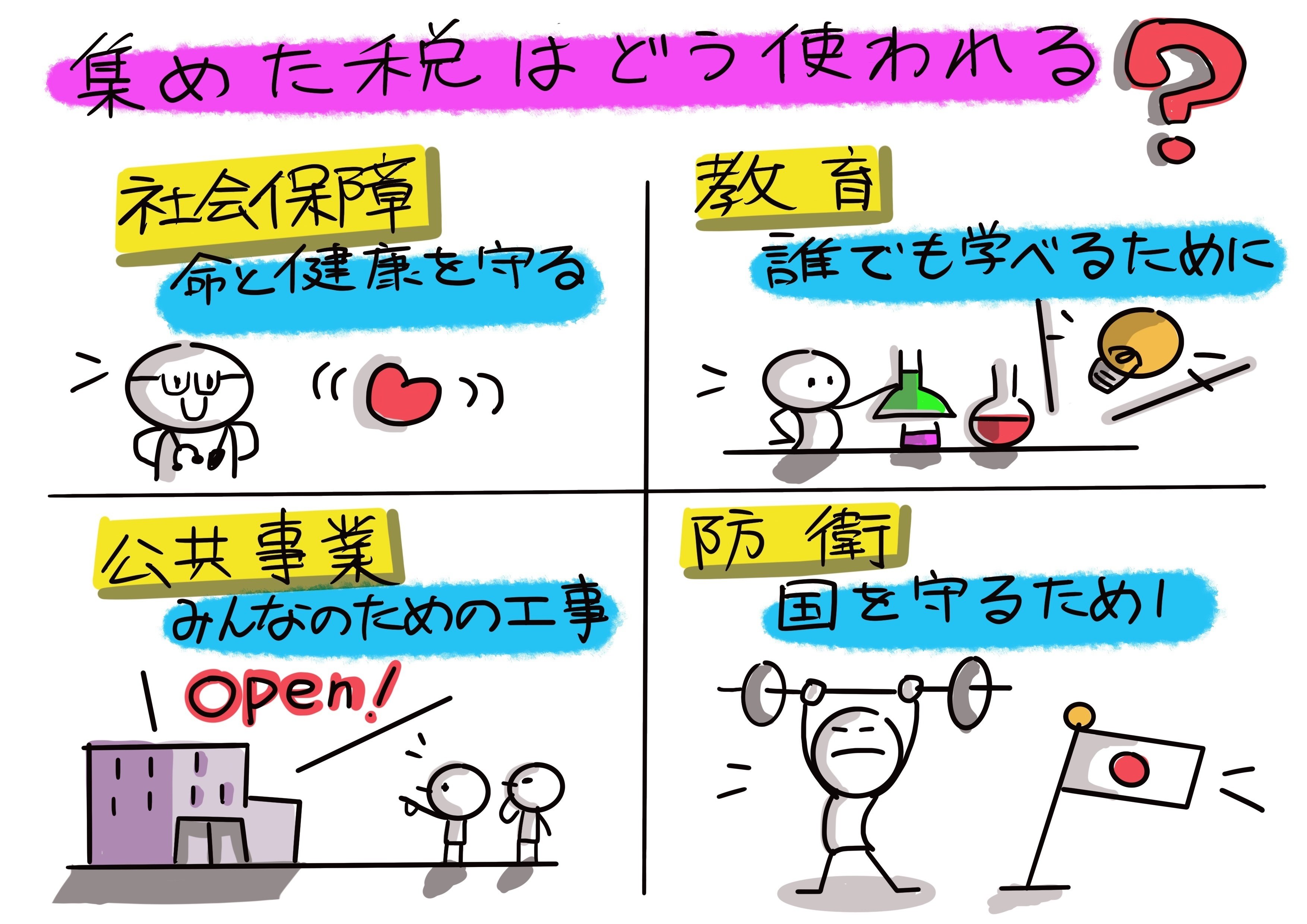 税の使い方と日本の政治：大人も読みたい！中学生からの租税教育⑨
