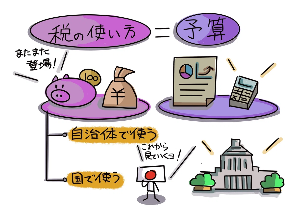税の使い方と日本の政治:大人も読みたい!中学生からの租税教育⑨|稲垣経営研究所|note8周年事業発表会公認レポータ(税理士・中小企業診断士)