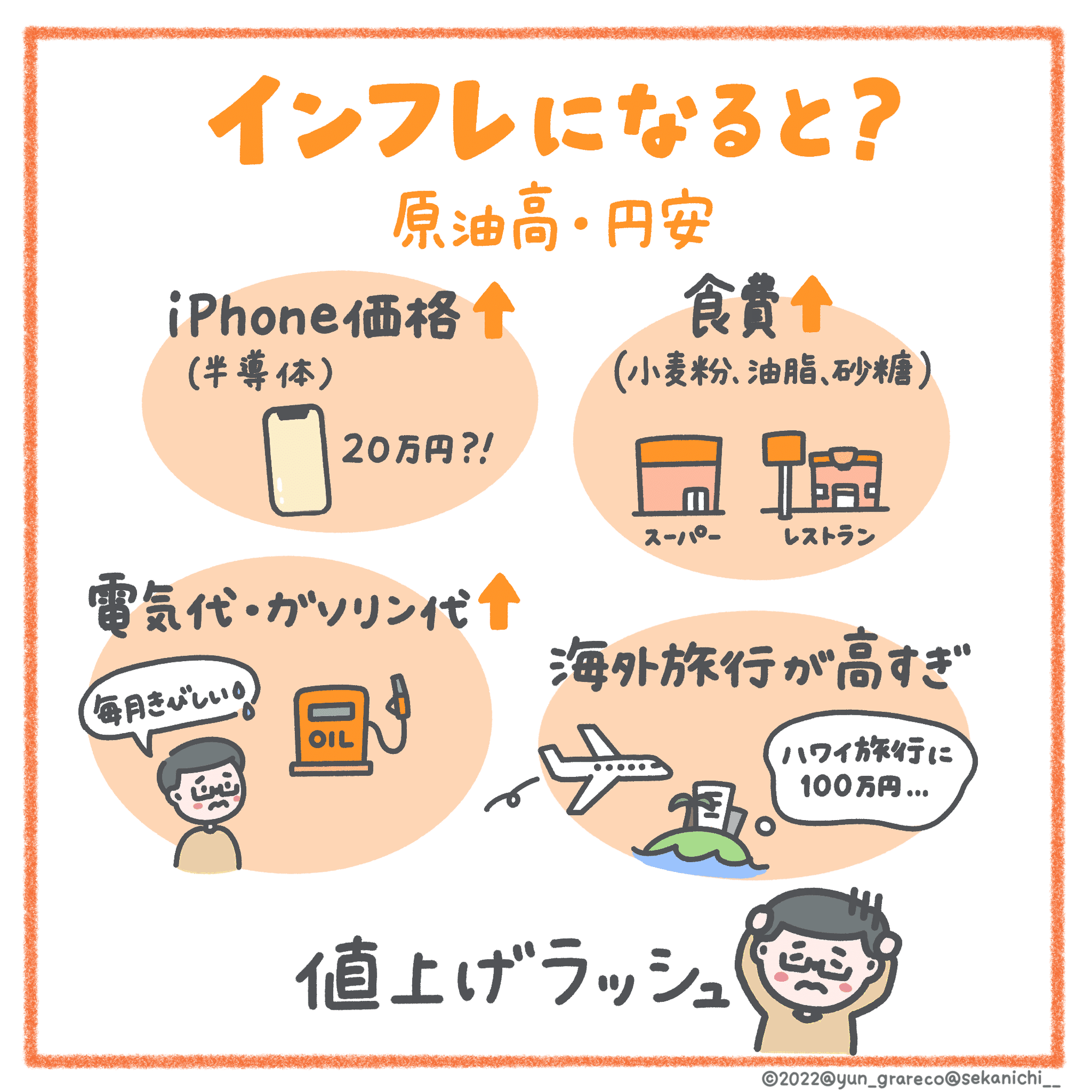 円安の対策 給料や生活はどう変わる Iphoneが万円に 日本の危機 セカニチ 世界最速で日経新聞を解説する男 Note