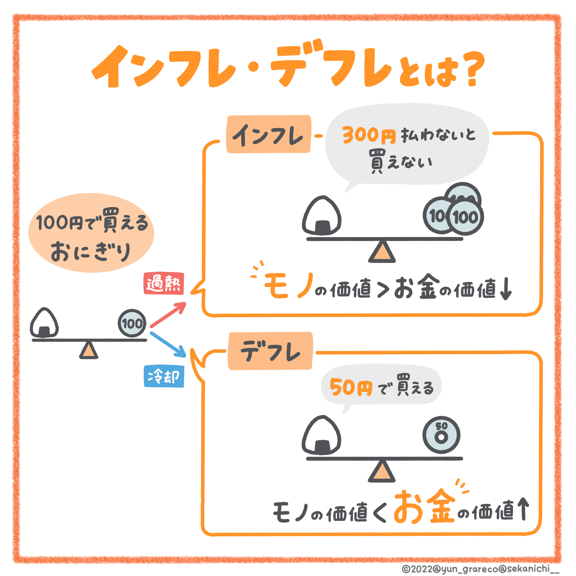 円安の対策 給料や生活はどう変わる Iphoneが万円に 日本の危機 セカニチ 世界最速で日経新聞を解説する男 Note