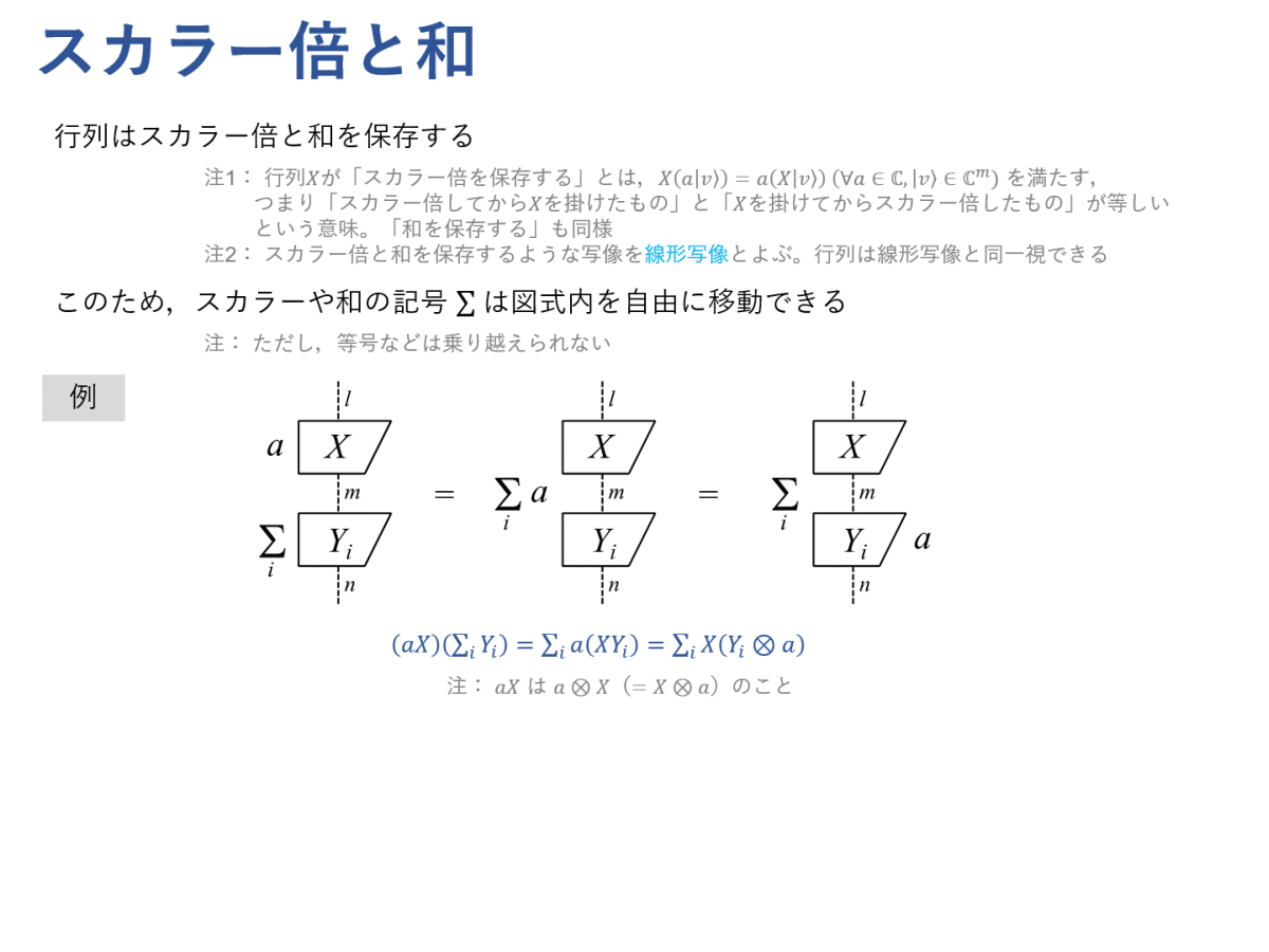 図式で学ぶ線形代数 #1 ～図式の基礎と線形代数の基礎～｜Kenji