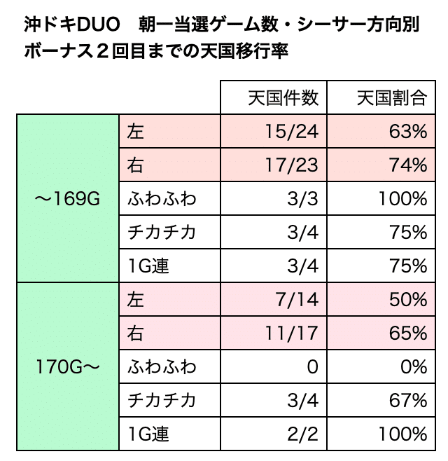 沖ドキDUO 送料込み 楽天市場】沖 ドキ duoの通販