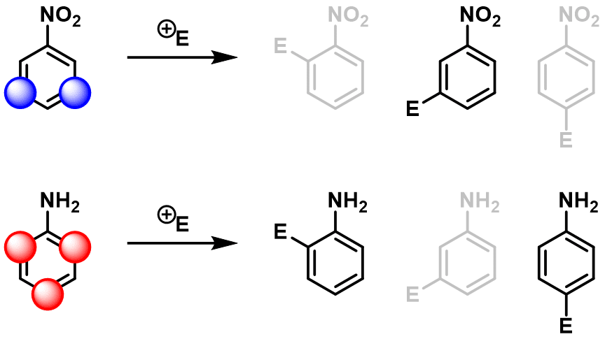 芳香族化合物の化学 7 置換ベンゼンの合成戦略 のうむ Note 芳香族化合物の化学 7 置換ベンゼンの合成戦略 のうむ Note