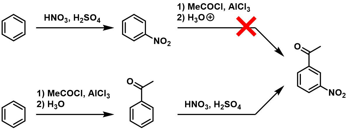 芳香族化合物の化学 7 置換ベンゼンの合成戦略 のうむ Note 芳香族化合物の化学 7 置換ベンゼンの合成戦略 のうむ Note