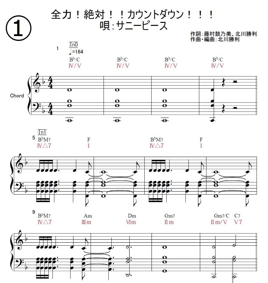 ☆楽譜/Y&T/ダウンフォーザカウント/タブ譜/バンドスコア