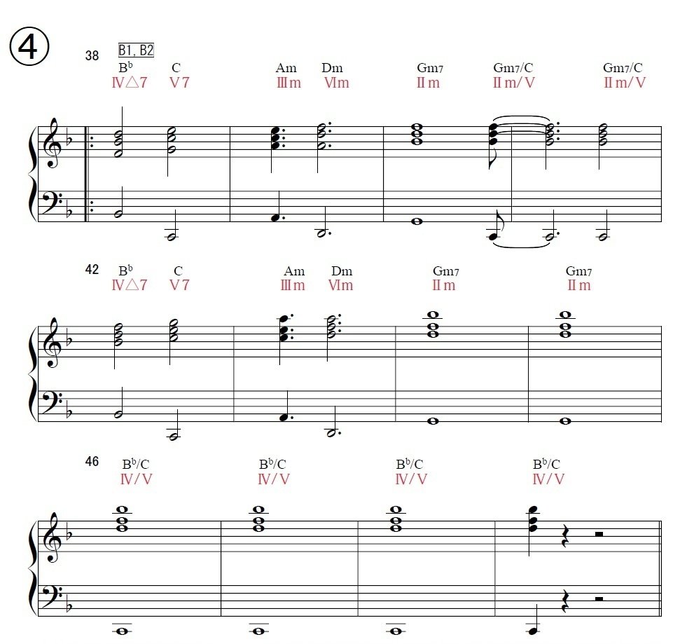 全力！絶対！！カウントダウン！！！ コード譜 ギターソロタブ譜 度数