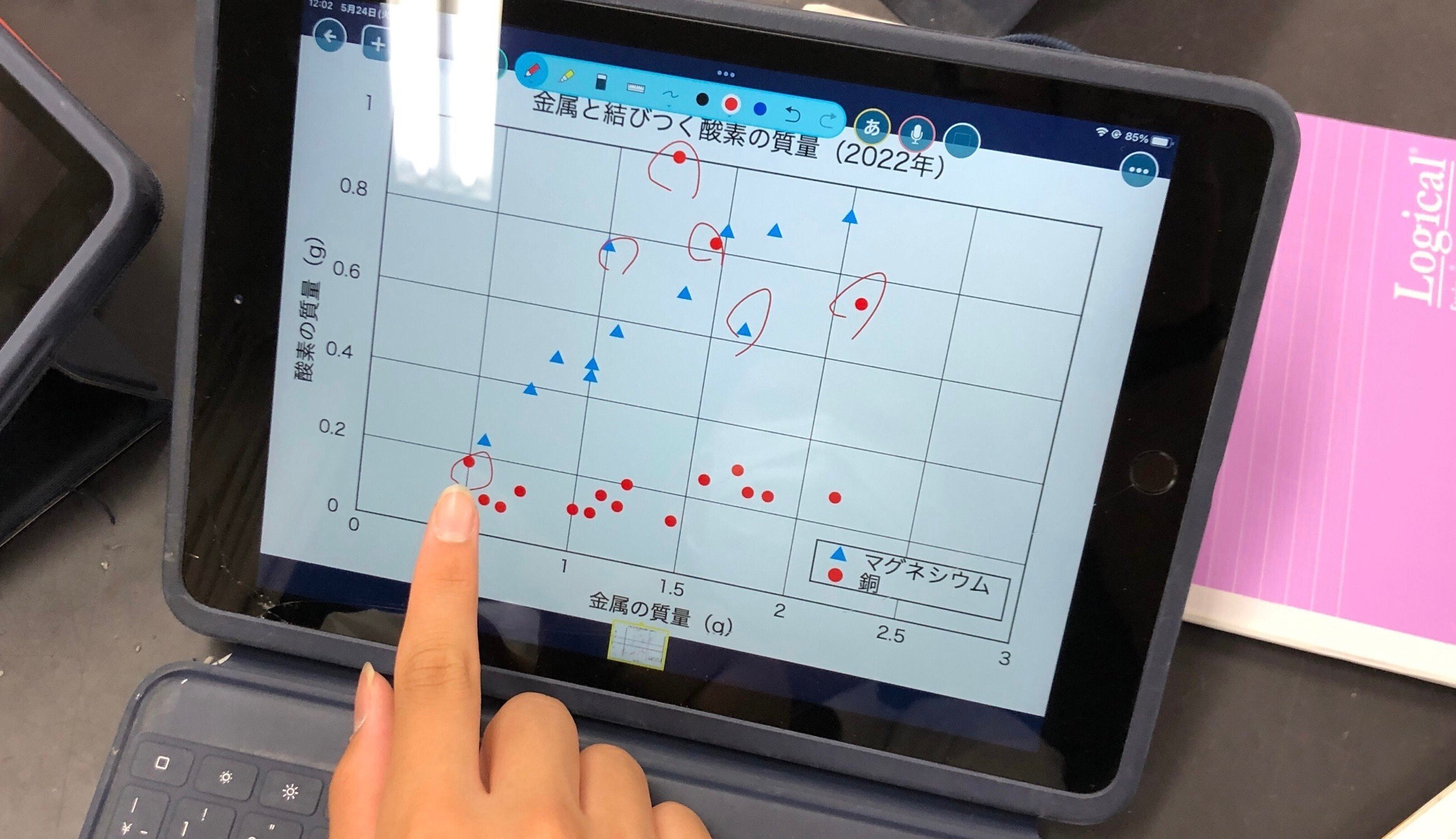 銅とマグネシウムの燃焼のグラフの考察 やのさん Note