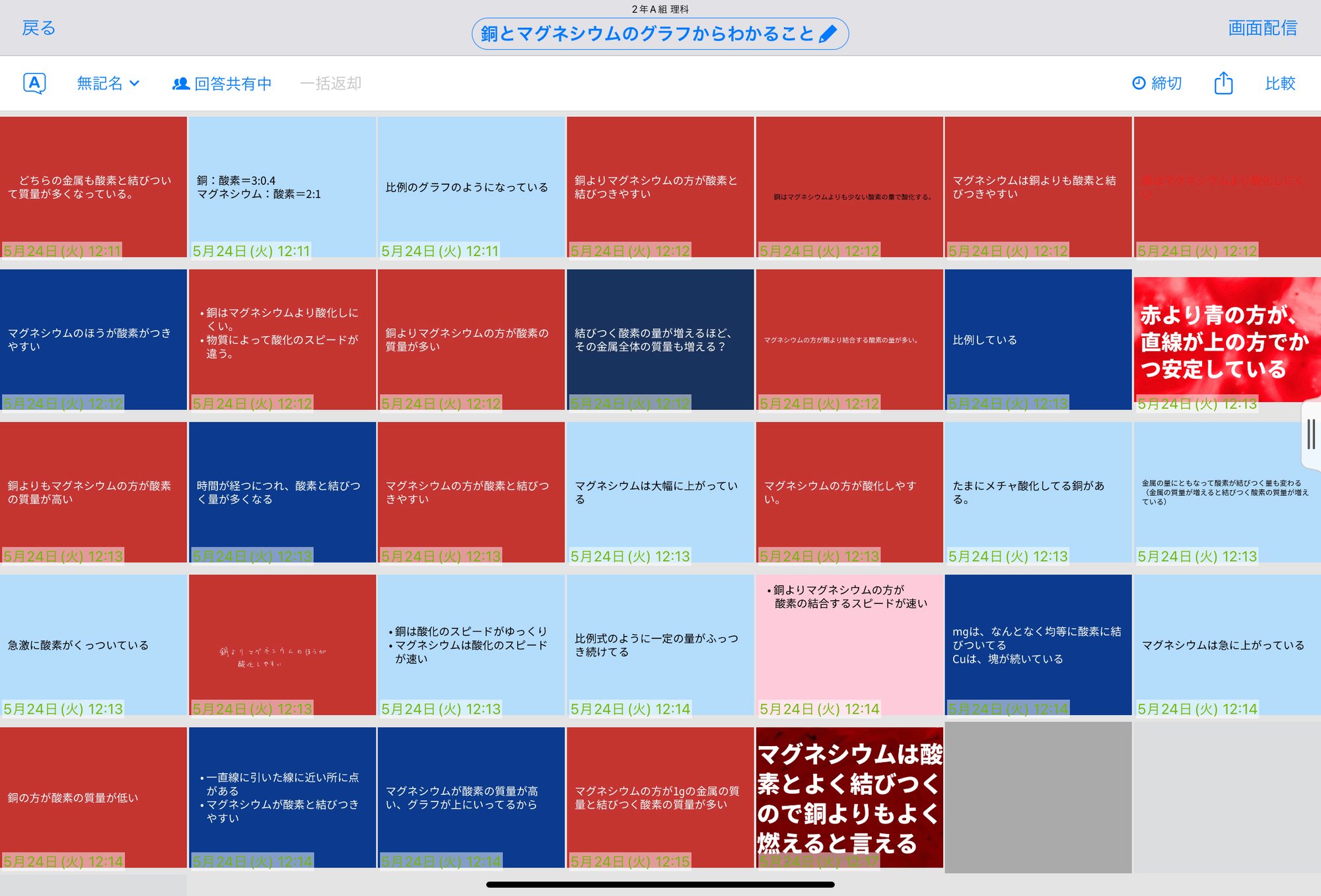 銅とマグネシウムの燃焼のグラフの考察 Yanotea Note 銅とマグネシウムの燃焼のグラフの考察 Yanotea Note