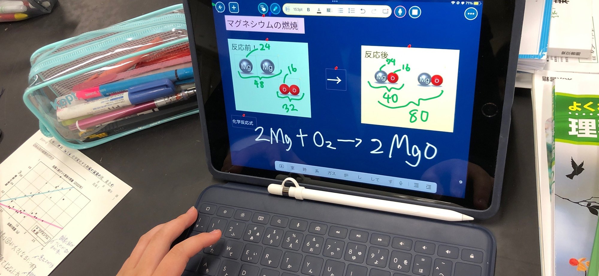 銅とマグネシウムの燃焼のグラフの考察 Yanotea Note 銅とマグネシウムの燃焼のグラフの考察 Yanotea Note