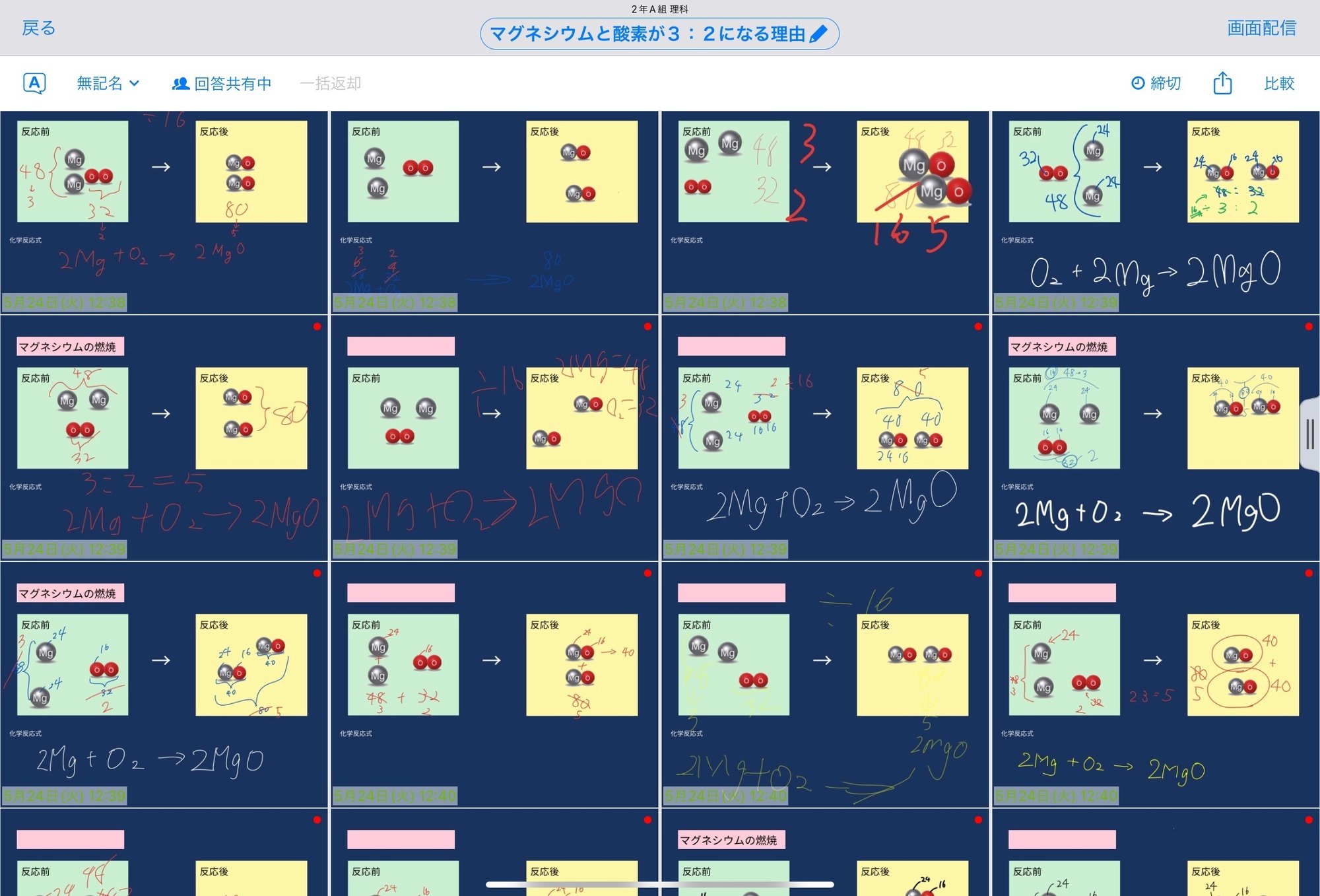 銅とマグネシウムの燃焼のグラフの考察 Yanotea Note 銅とマグネシウムの燃焼のグラフの考察 Yanotea Note