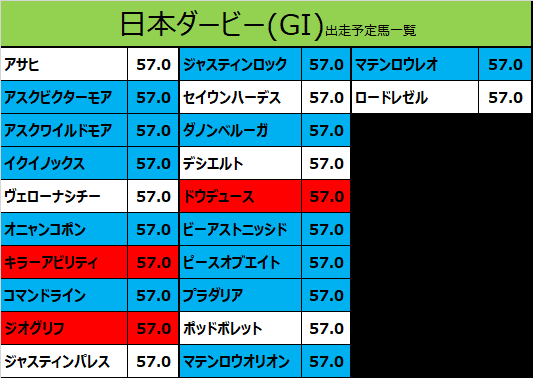 日本ダービー 22 出走予定馬 イクイノックス ルメール騎手想定 カタスさん 競馬をやって何が悪い Note