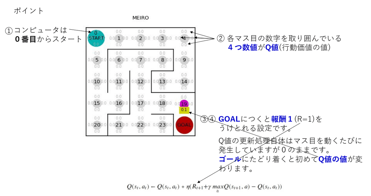 強化学習 と 深層強化学習 の 解説｜株式会社JDSC