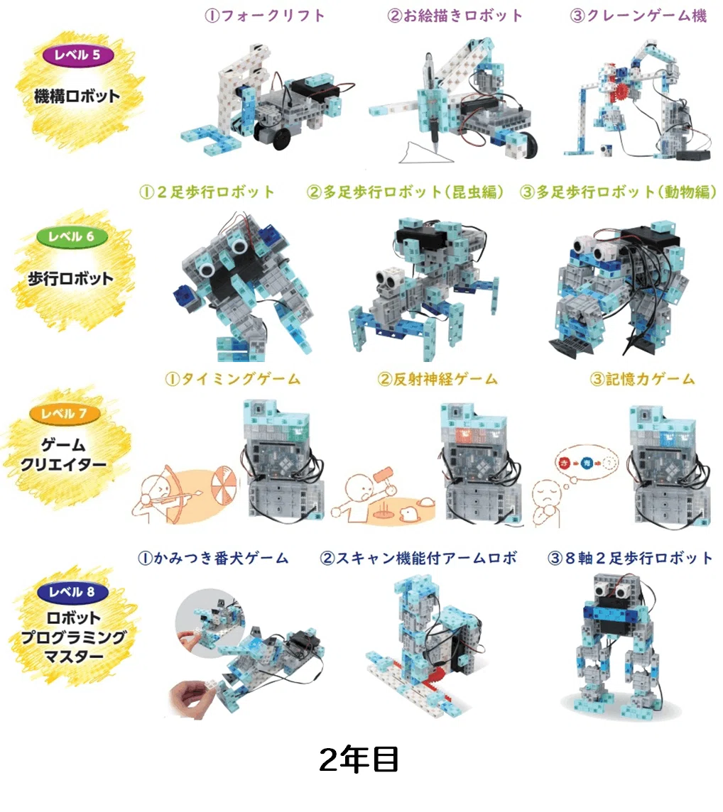 アーテックロボとは？（ロボットプログラミング）｜学び続けるを応援