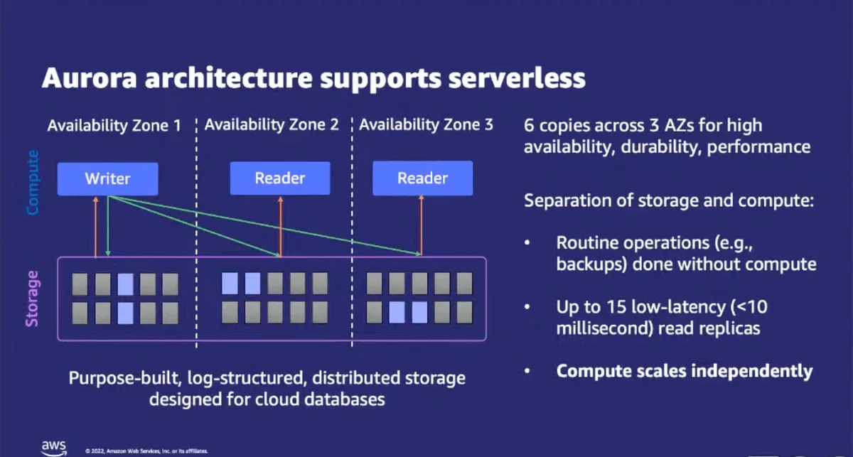 Amazon Aurora Serverless v2 のスケールアップ・ダウンを試してみた｜SHIFT Group 技術ブログ