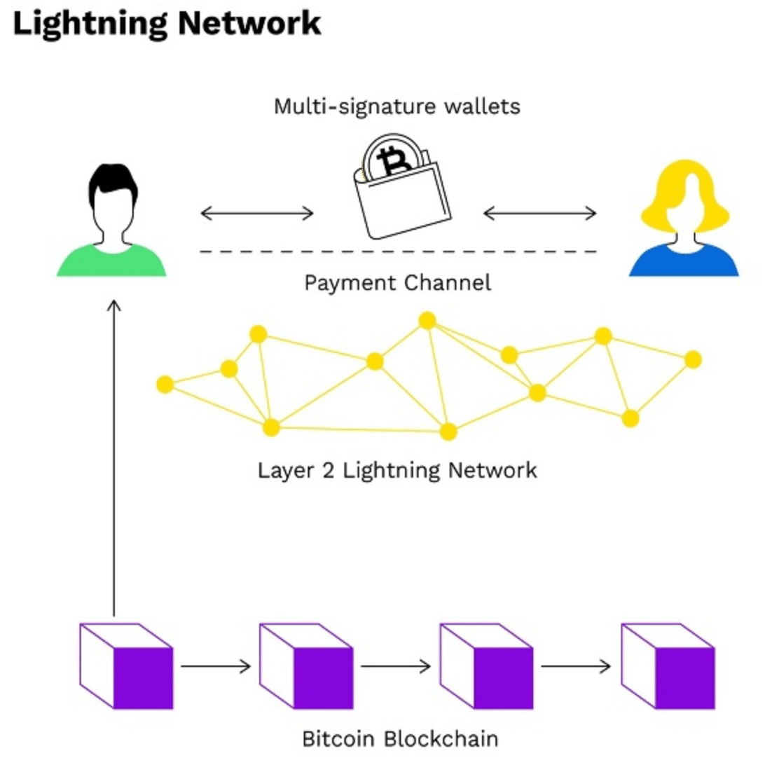LAppsまとめ】国内外ライトニングネットワークのユースケース網羅してみた｜紺野勝弥_FUELHASH