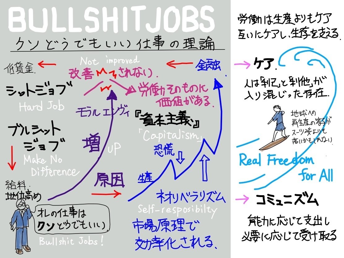 ブルシット・ジョブ クソどうでもいい仕事の理論 | 冒険研究所書店