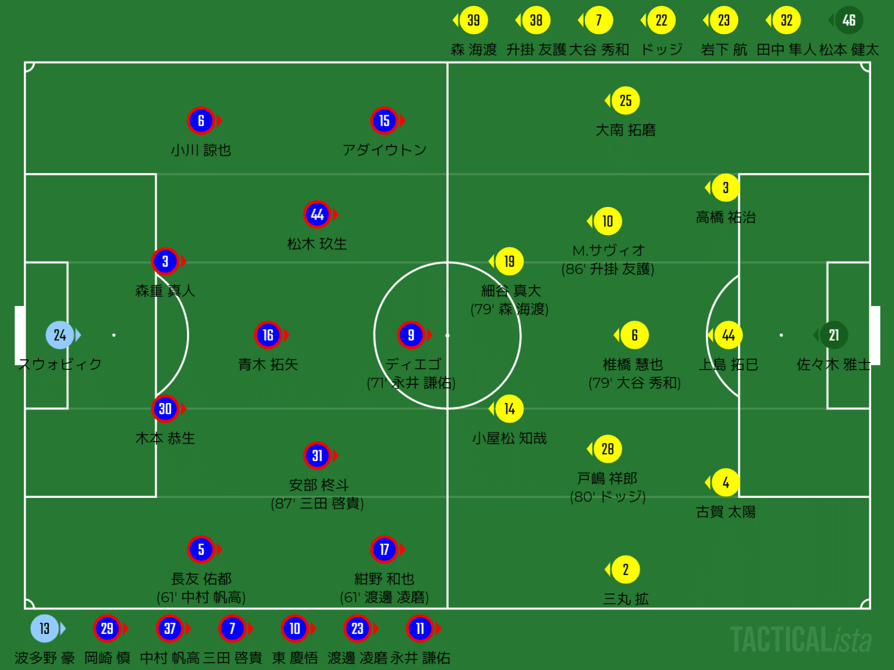 Fc東京vs柏レイソル 試合は停滞 旅も停滞 Jリーグ第14節 ひかる サッカー分析 Note