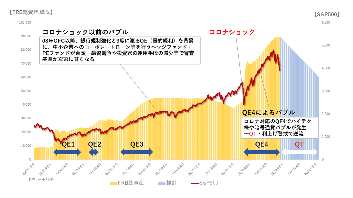 NYヘッジファンド訪問記録｜ヘッジファンド最前線から見えるマーケットの現状｜こうた