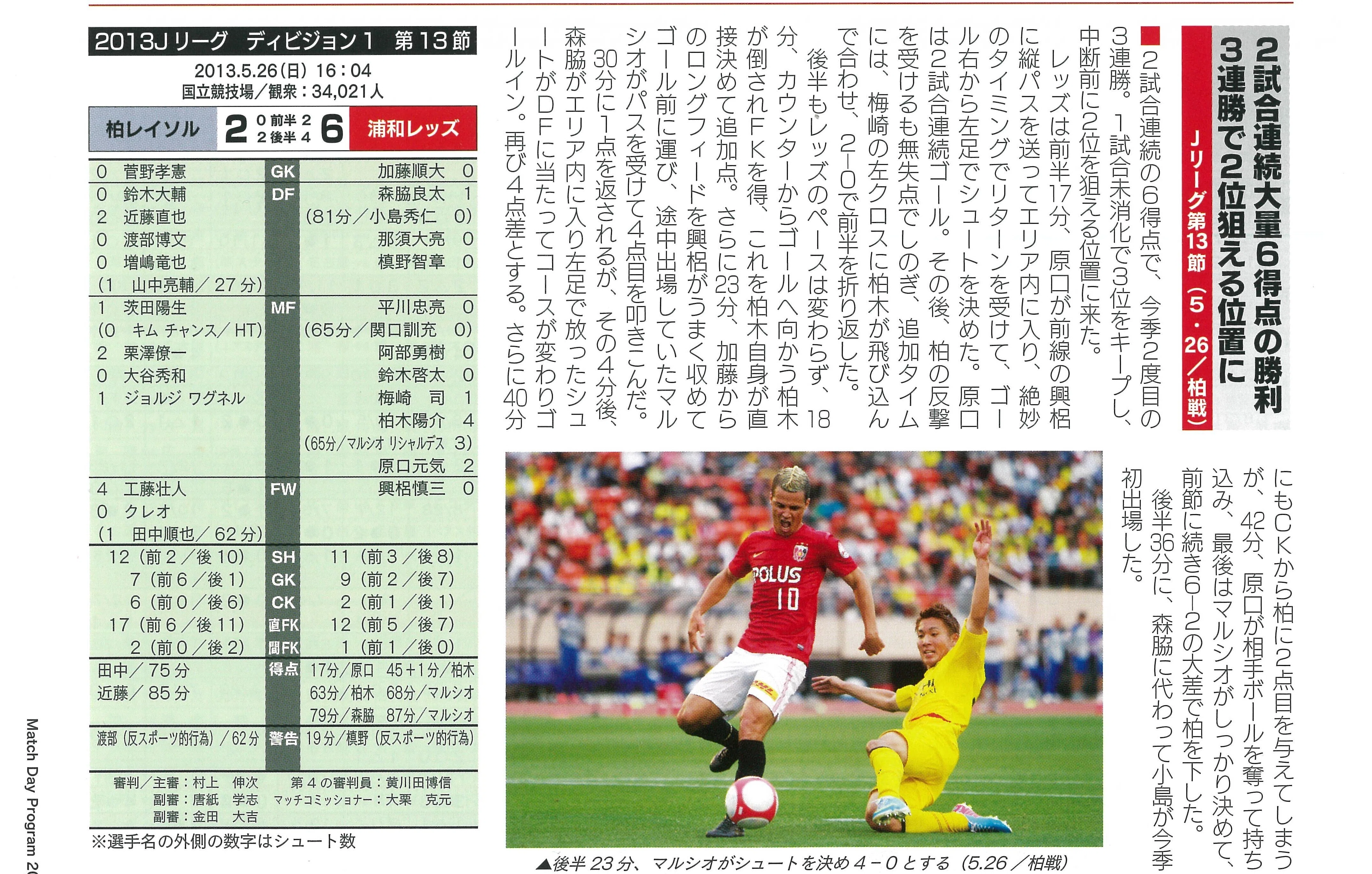 5月26日(2013年) 2試合連続6得点の時期があった。連続2失点だった