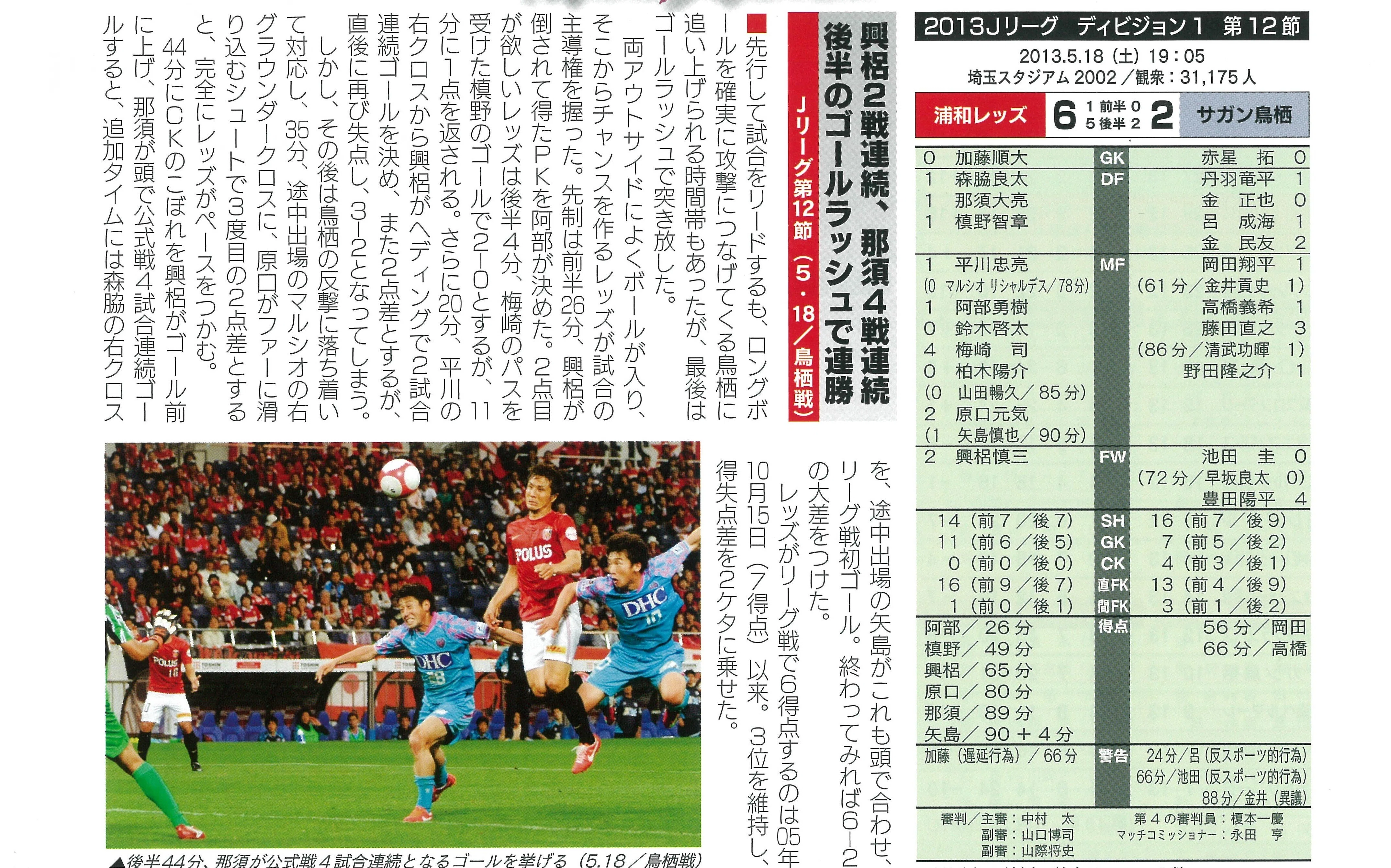 5月26日(2013年) 2試合連続6得点の時期があった。連続2失点だった