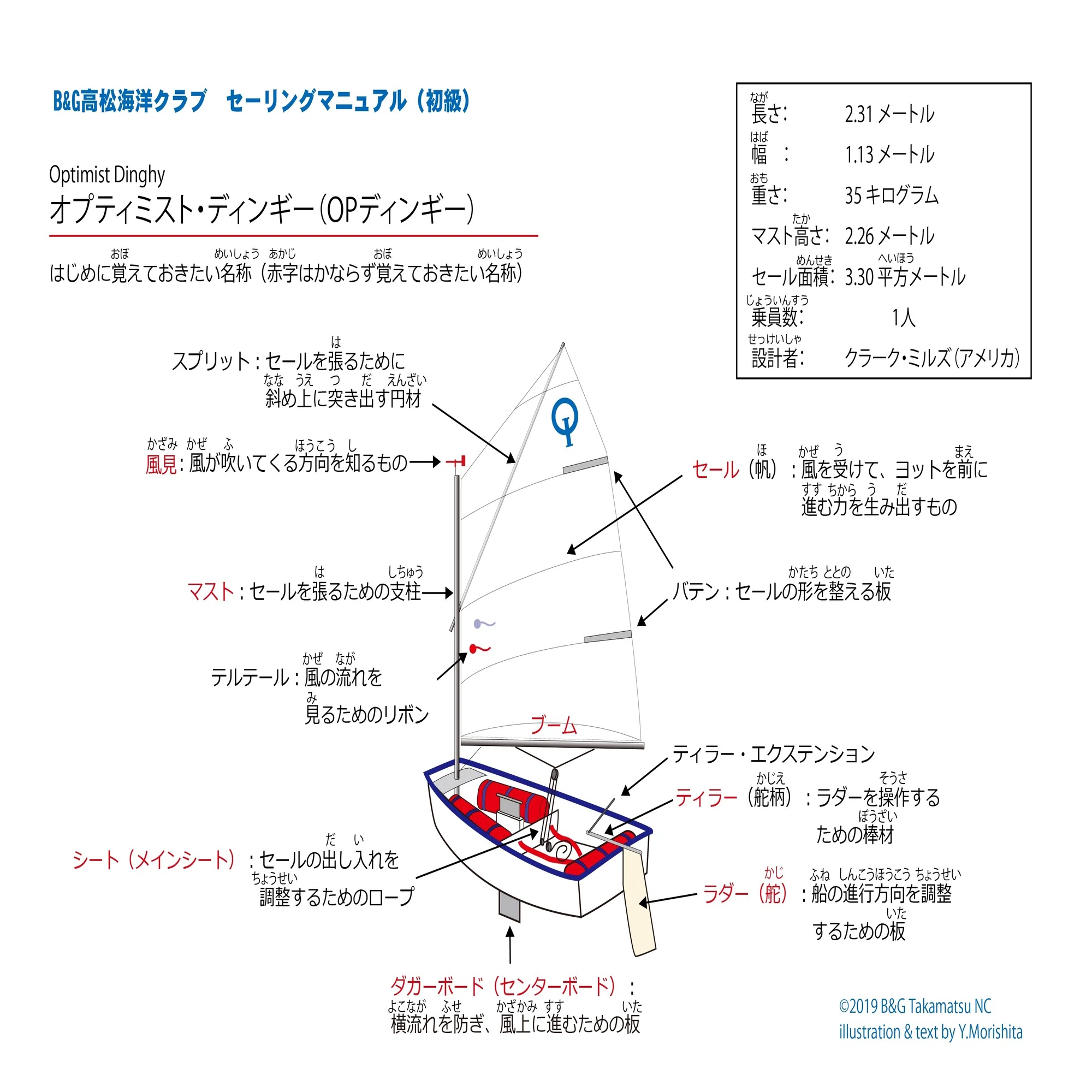 OP級ヨット用語ハンドブック｜B&G高松海洋クラブ