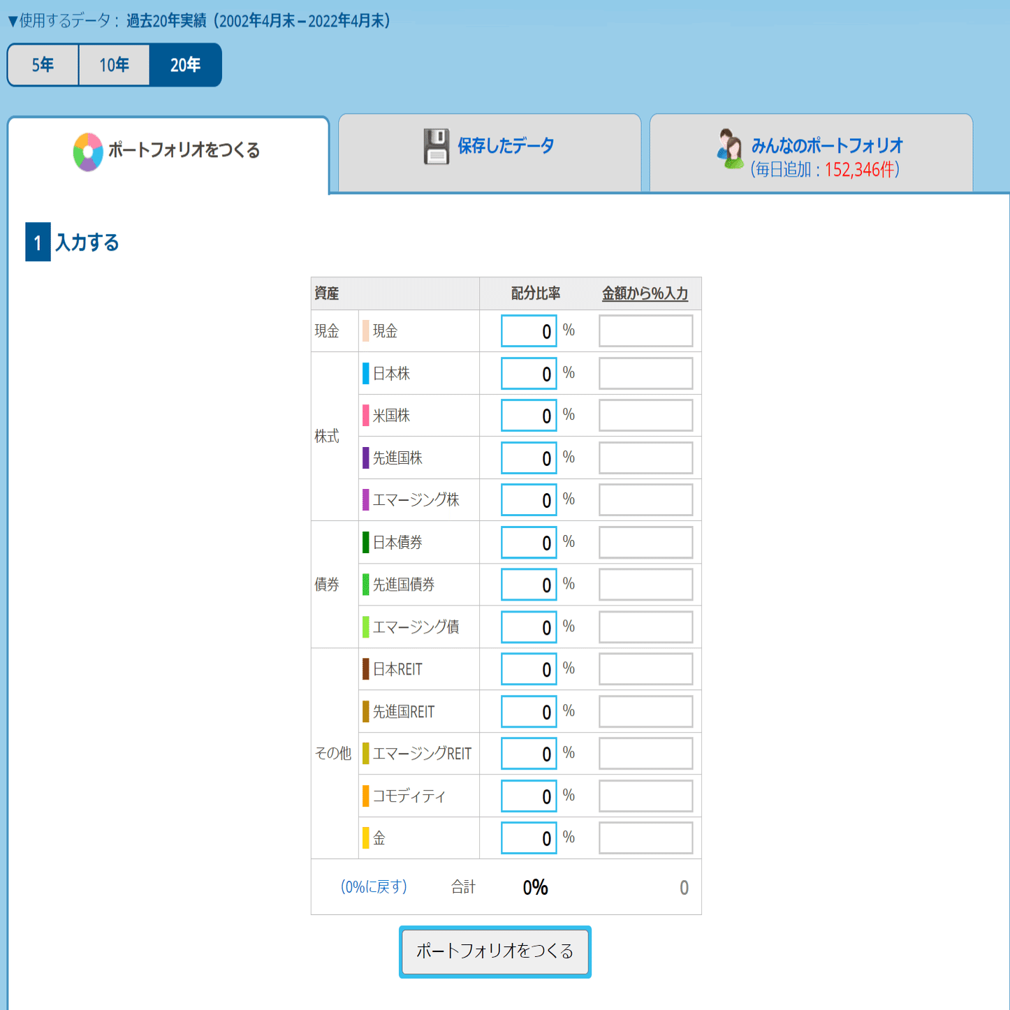アセットアロケーションが投資成績の大部分を決める」らしい