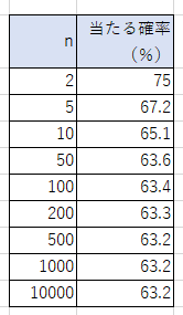 確率的にガチャって何回引けばレアキャラ当たるの Kaetecの中の人 Note 確率的にガチャって何回引けばレアキャラ当たるの Kaetecの中の人 Note