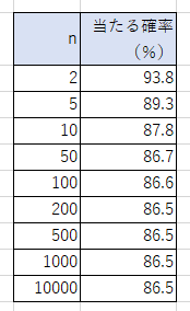 確率的にガチャって何回引けばレアキャラ当たるの Kaetecの中の人 Note 確率的にガチャって何回引けばレアキャラ当たるの Kaetecの中の人 Note