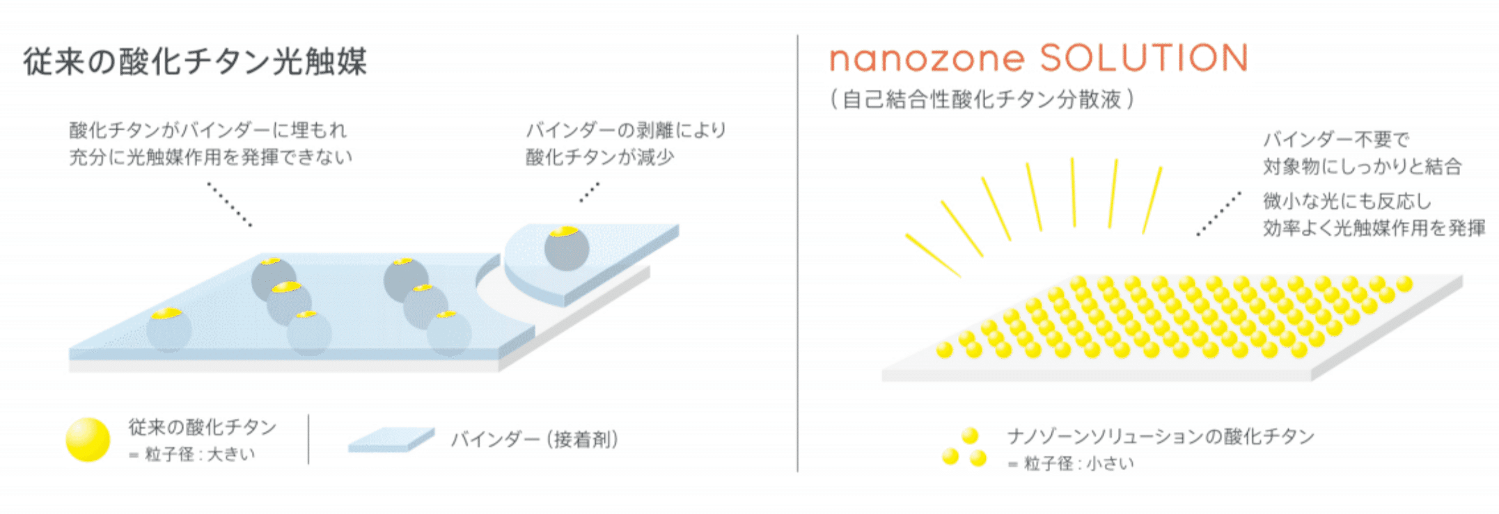 自己結合性酸化チタンマークに込められた意味｜nanozone JAPAN