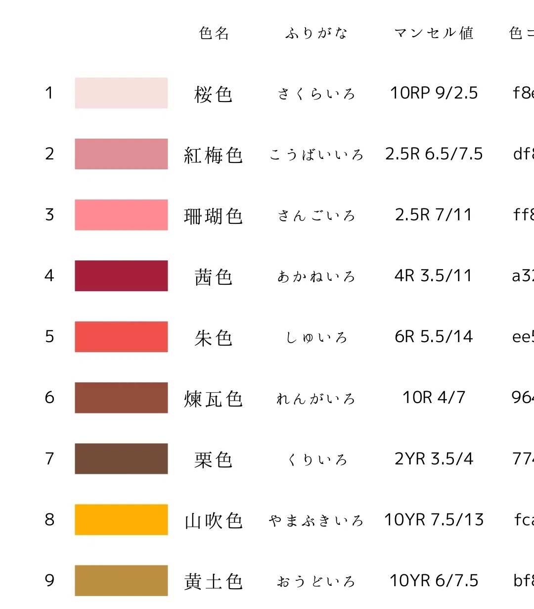 色彩検定3級慣用色名カード｜altess