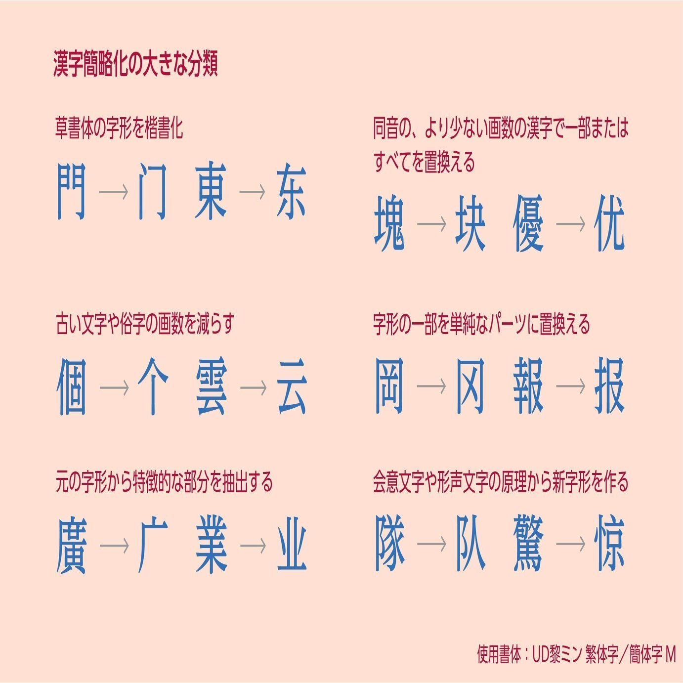 多言語の組版ルール 簡体字編 第１回 簡体字の基本 モリサワ Note編集部