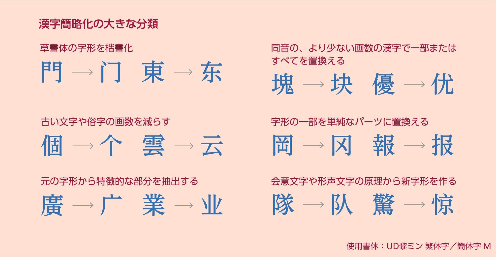 多言語の組版ルール 簡体字編 第1回 簡体字の基本 モリサワ Note編集部 多言語の組版ルール 簡体字編 第1回 簡体字の基本 モリサワ Note編集部
