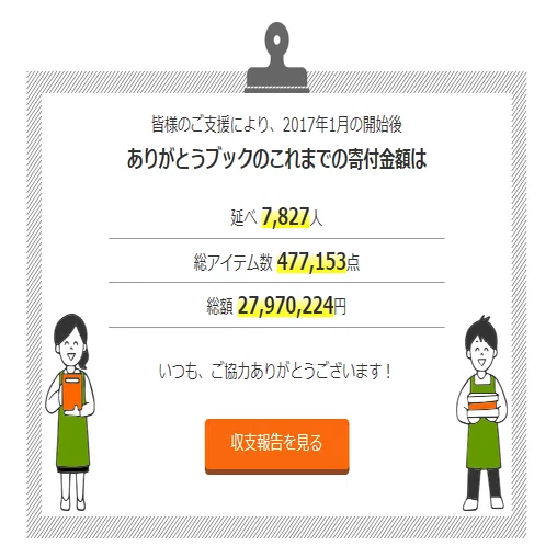 もう使わない問題集や参考書。捨てる？売る？いや、NPOに寄付しよう