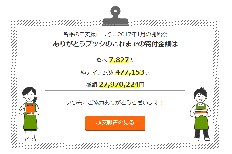 もう使わない問題集や参考書。捨てる？売る？いや、NPOに寄付