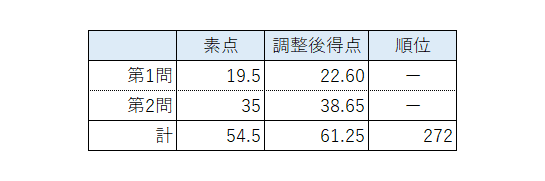 Amazon.co.jp: 中公認会計士講座 2022年受験対策 租税法令和3年